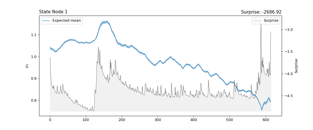 ../../_images/pyhgf-plots-graphviz-plot_nodes-1.png